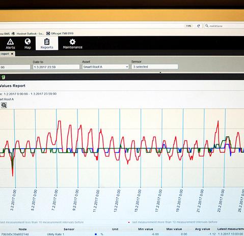 Among other things, sensor value reports can be seen in the report on interface