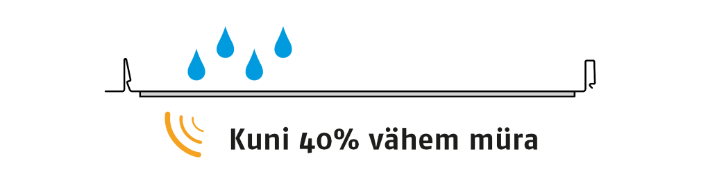 40% vaiksem