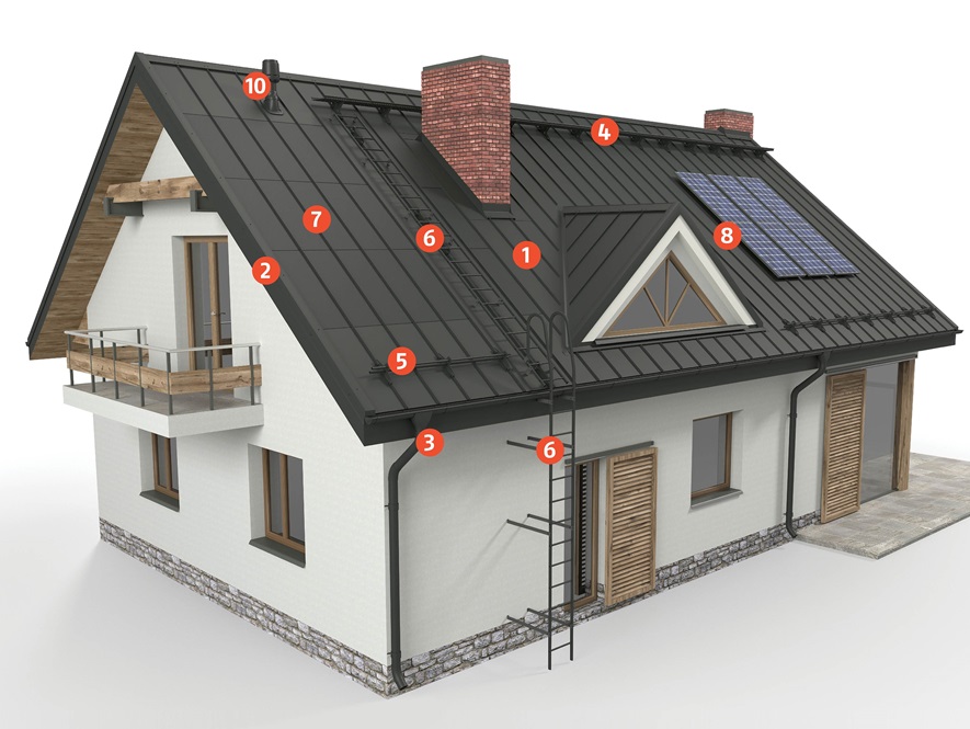 Roof-elements-Ruukki-assortment