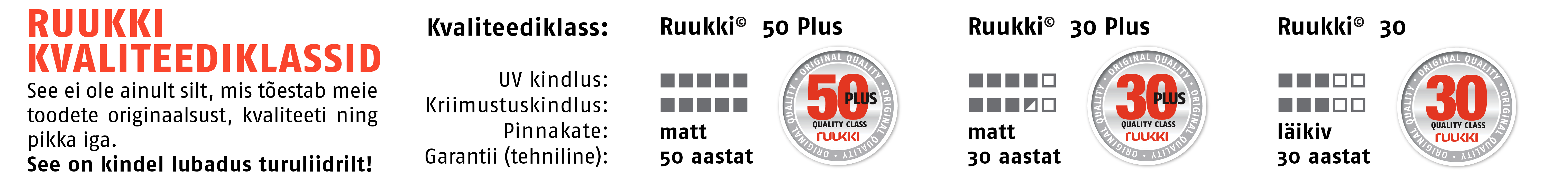 Ruukki kvaliteediklassid