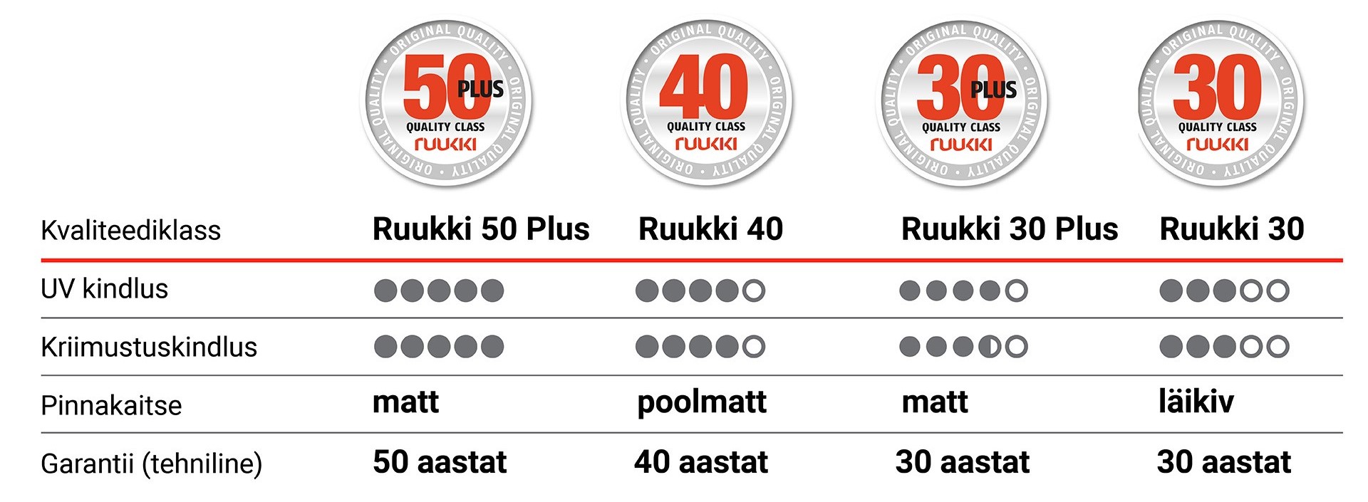 ruukki kvaliteediklassid