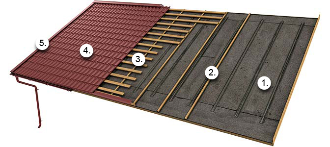 bitumen_triangle_construction